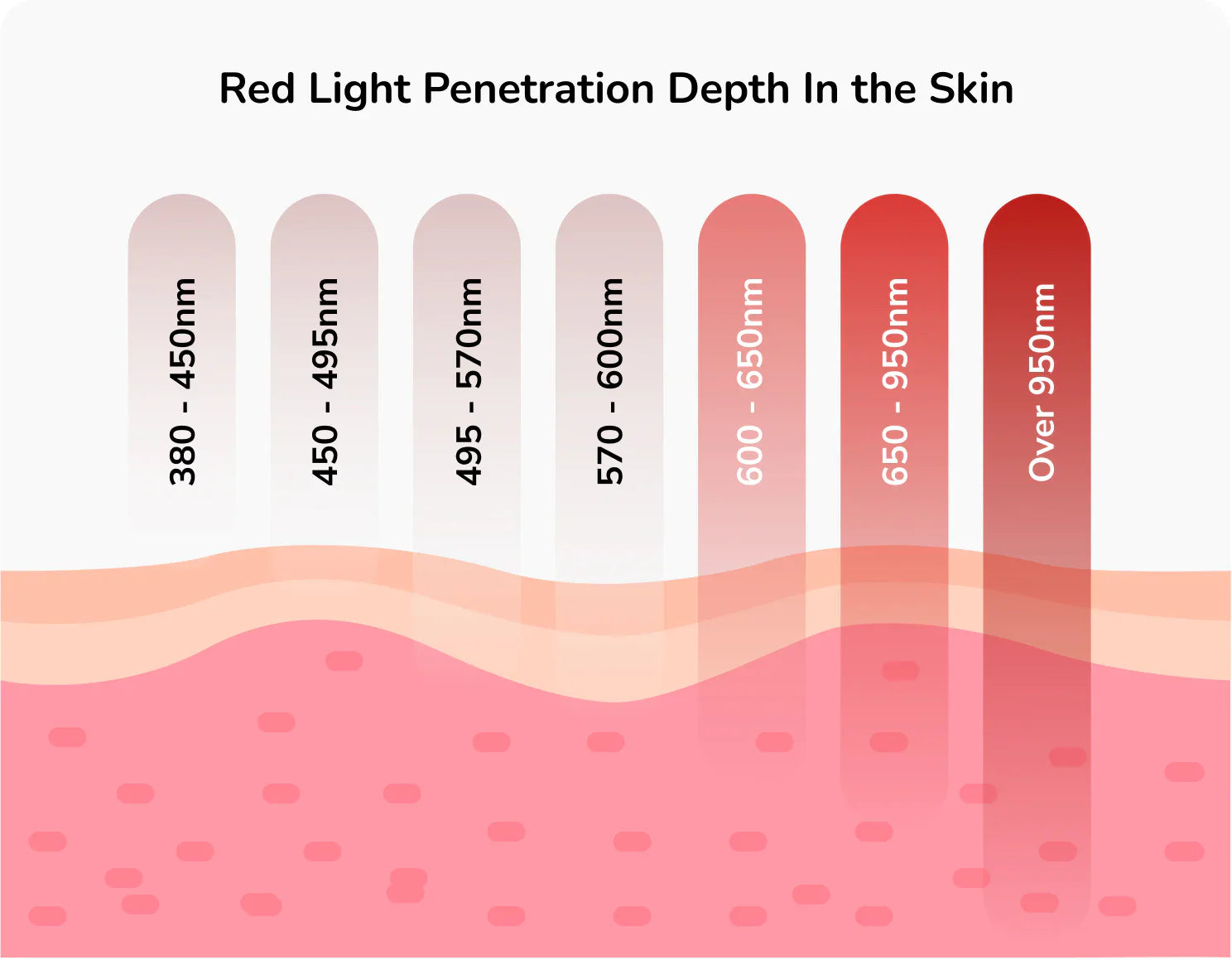 -PREORDER-Costway- Premium Corner 3D Full Spectrum Sauna With Red Light Therapy/ Far Infrared-App Controlled, Fully Loaded-Low EMF, JV11522US