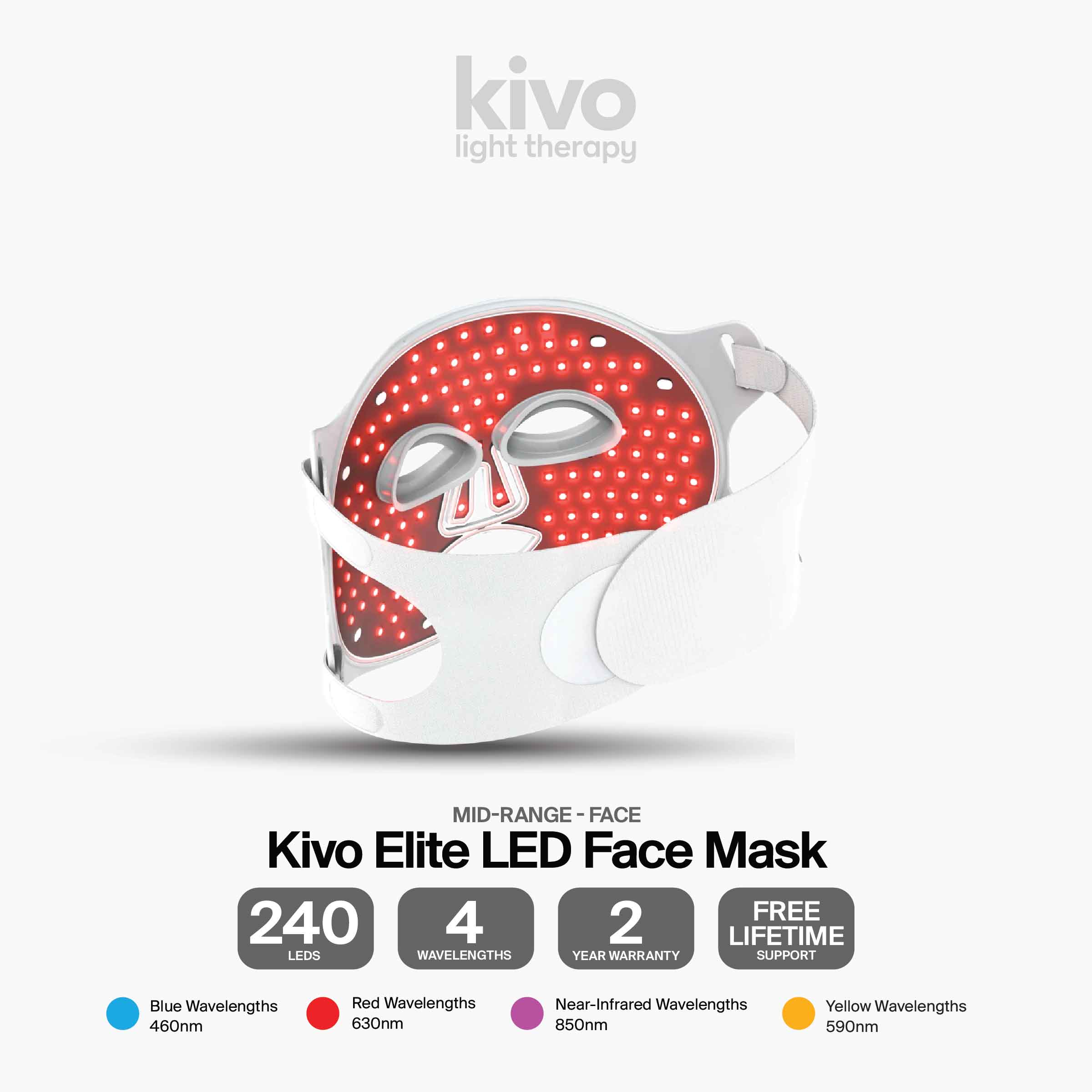 Kivo Wellness Bundle: 300 Series + Mini + Face/Neck/Chest/ + Googles