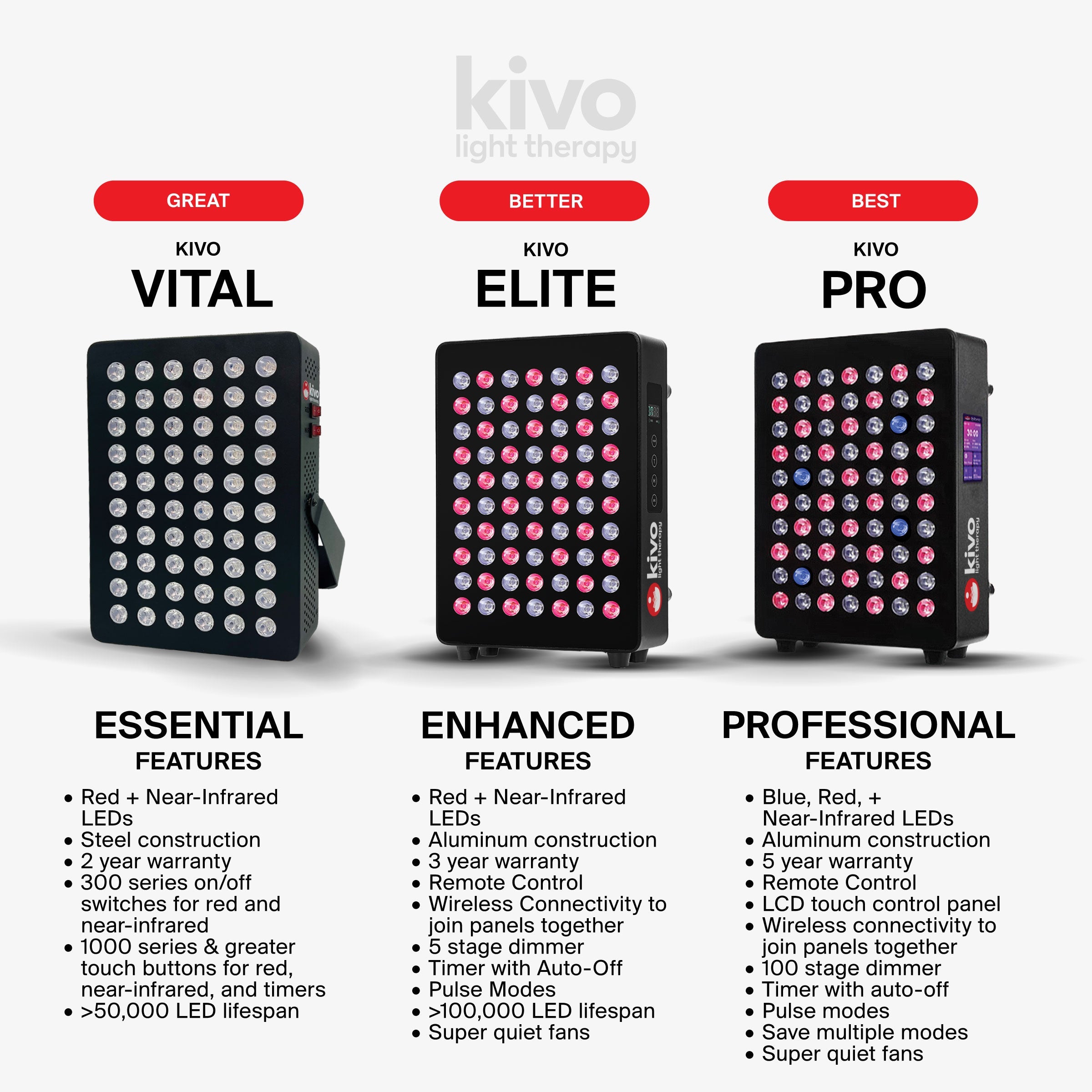Kivo Elite 2400: Premium Extra Large Red Light Therapy Panel