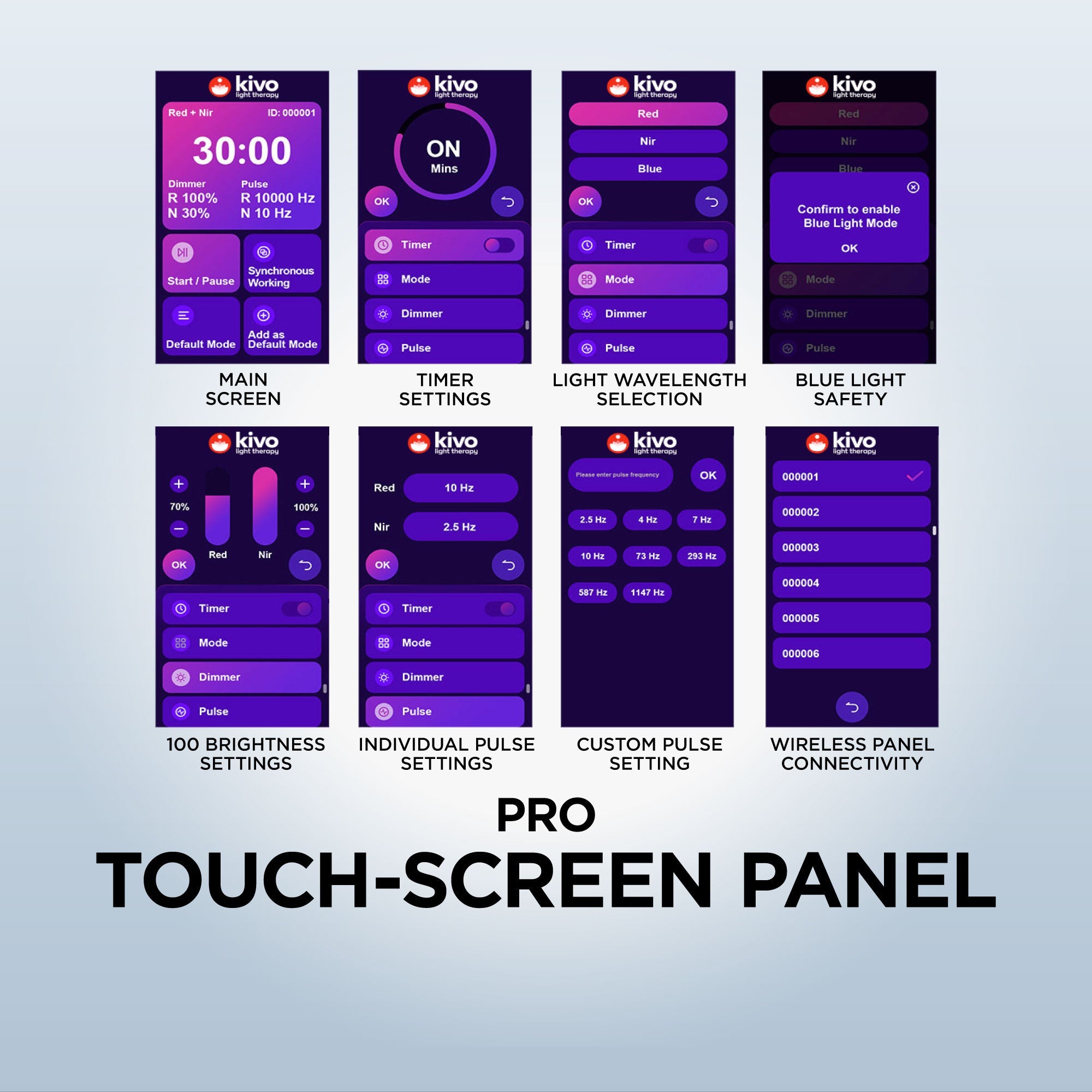 Kivo Pro 1500: Premium Large Red Light Therapy Panel